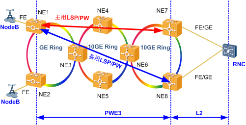 OptiX OSN1500,華為OSN1500無路由器典型組網(wǎng)(圖1)