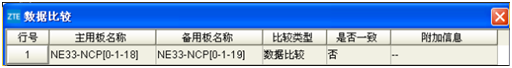 ZXMP S385增量下發(fā)時(shí)隙失敗(圖4)