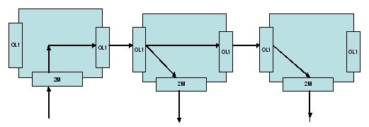 ZXMP S330 OL1光板的單向業(yè)務(wù)配置(圖1)