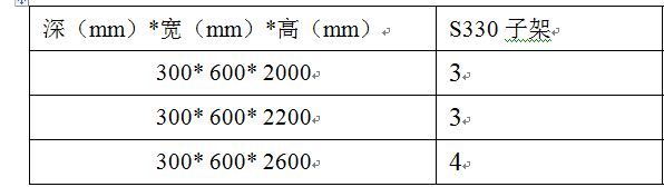 ZXMP S330設(shè)備不同型號(hào)的機(jī)柜安裝子架的數(shù)量(圖1)