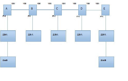 ZXMP S330以太網(wǎng)業(yè)務(wù)閃斷故障處理(圖1)