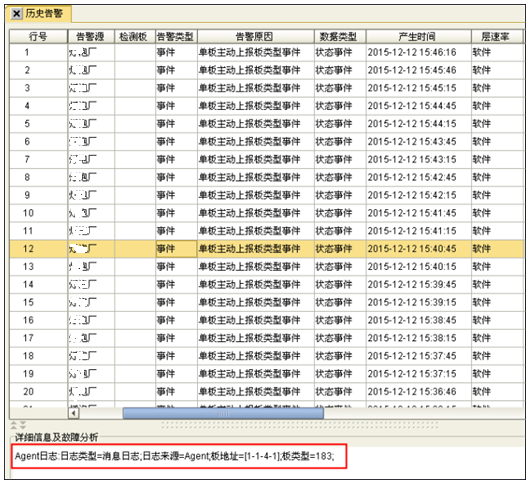 ZXMP S325-NCA板頻繁上報(bào)"單板主動上報(bào)板類型"事件(圖1)