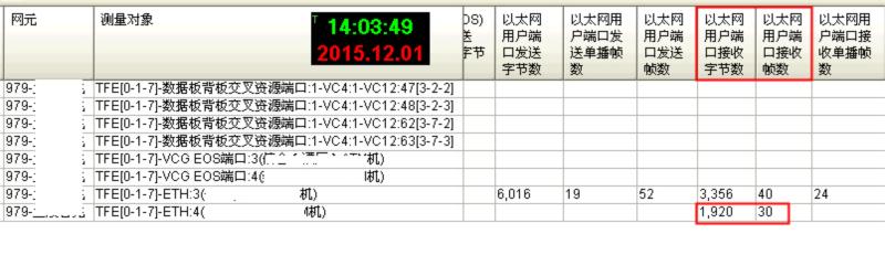 ZXMP S200某運(yùn)營(yíng)商業(yè)務(wù)無(wú)法正常開通大客戶業(yè)務(wù)問(wèn)題(圖2)