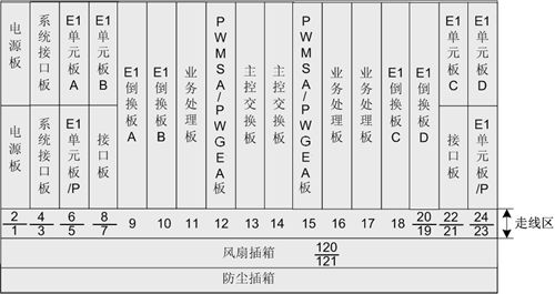ZXCTN 6500-8(圖3)