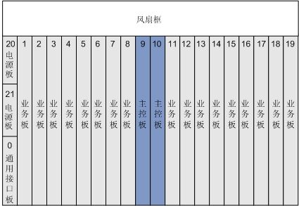 MA5800-X17(圖2)